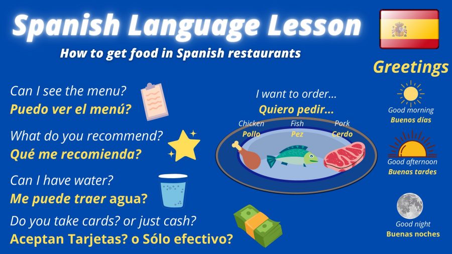 Spanish Language Lesson: How to Get Food in Spanish Restaurants