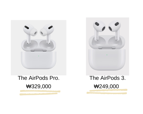 Airpods comparison online