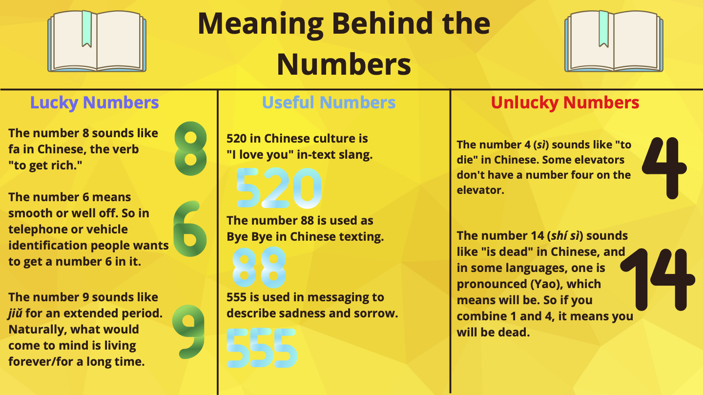 chinese-numbers-1-100-and-everything-you-need-to-know-about-57-off