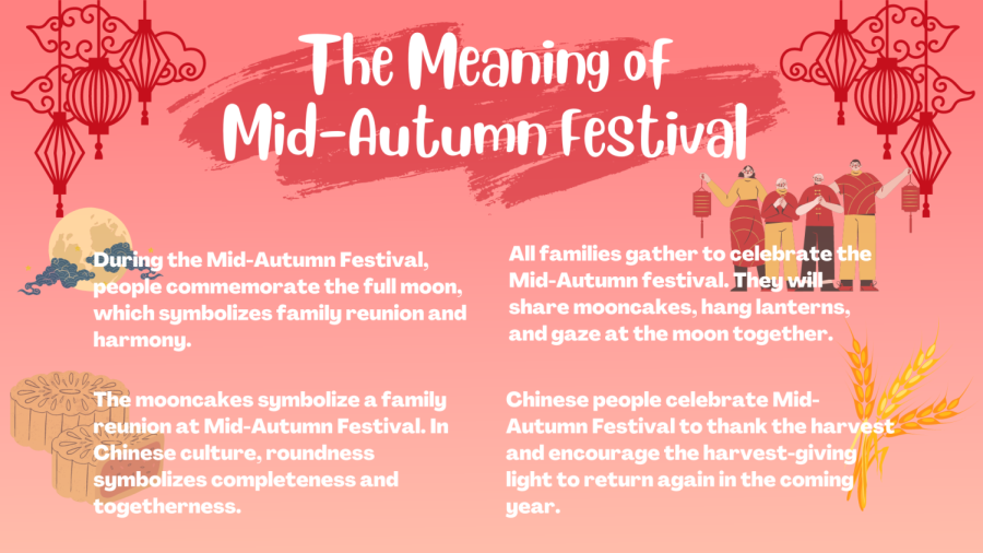 The Meaning of the Mid-Autumn Festival