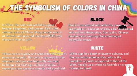 The Symbolism of Colors in China