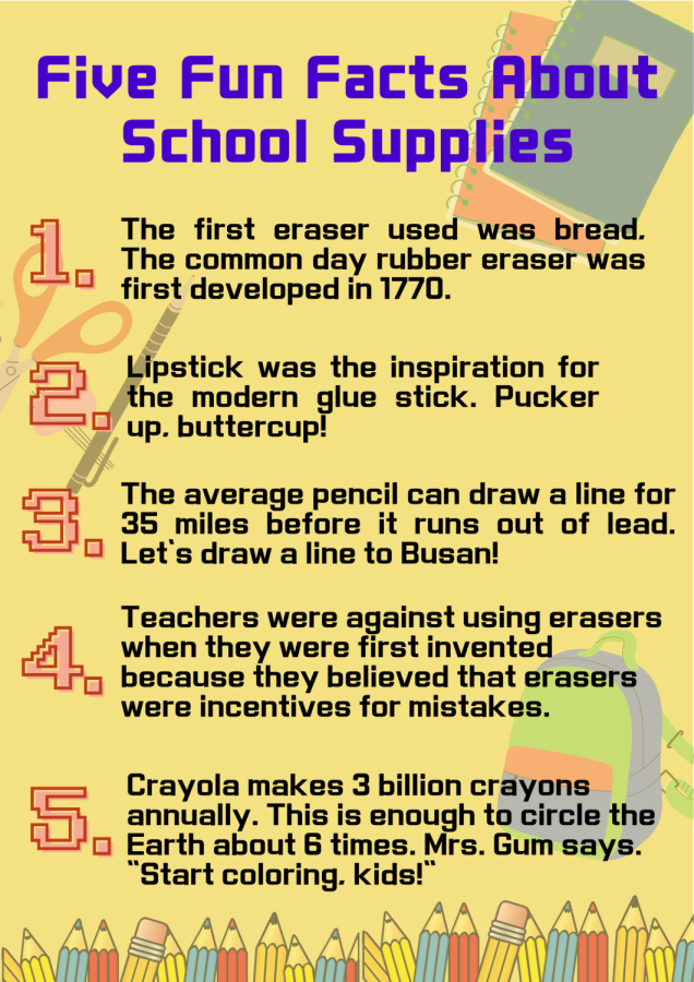 Five Fun Facts About School Supplies