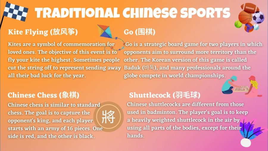 Traditional Chinese Sports
