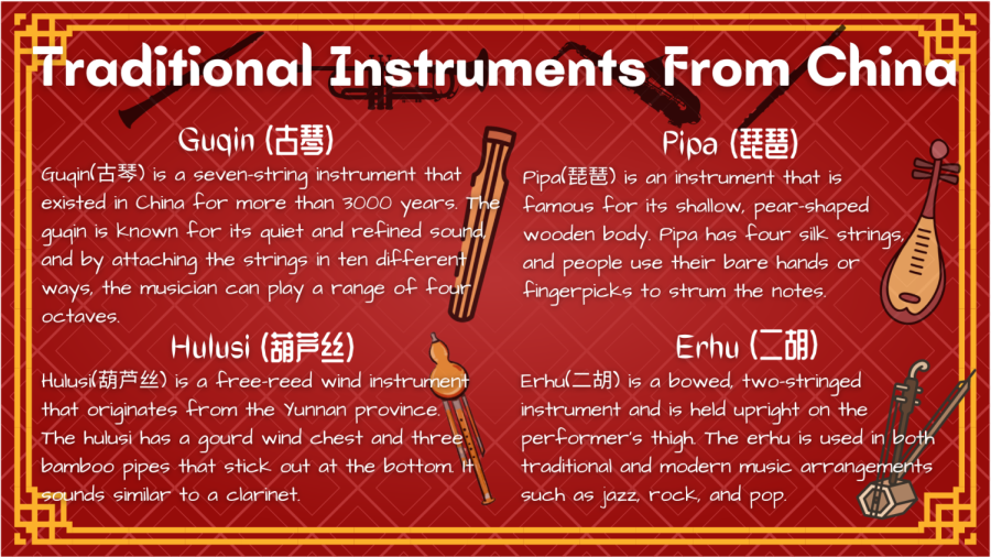 Traditional Instruments From China