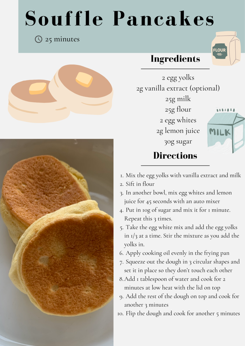Elenas Eats: Souffle Pancakes