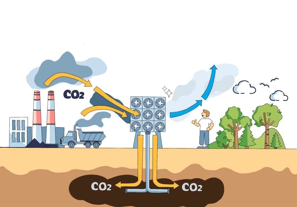 Carbon capture technology aims to absorb carbon dioxide, a major greenhouse gas. Scientists look forward to providing a solution for climate change through this method.