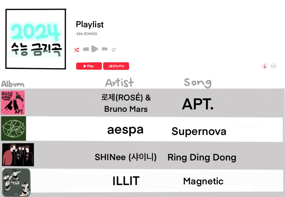 The playlist features some of the most famous Suneung forbidden songs, including "APT" by Rosé and Bruno Mars, "Supernova" by aespa, and "Ring Ding Dong" by SHINee. 