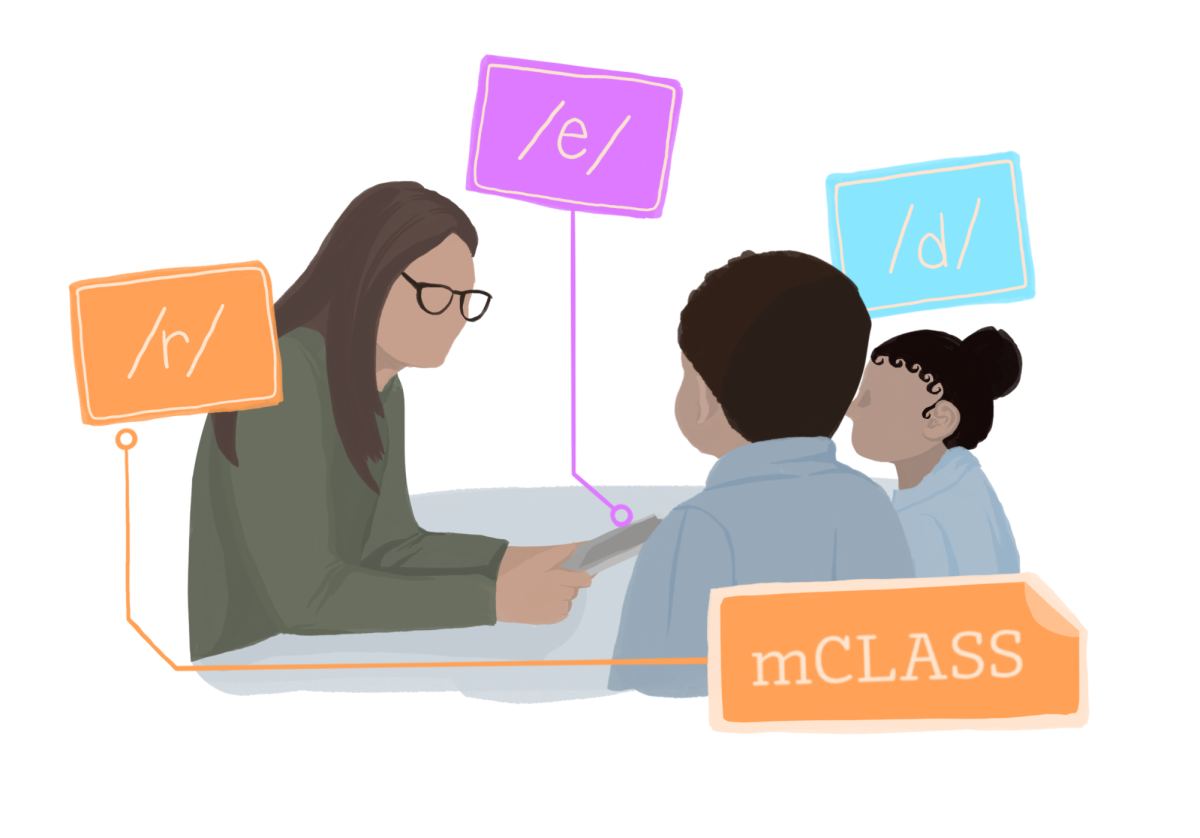 mCLASS, owned by Amplify, provides literacy assessments for elementary classrooms all over the world. Teachers learn from the results and fill gaps in learning. 
