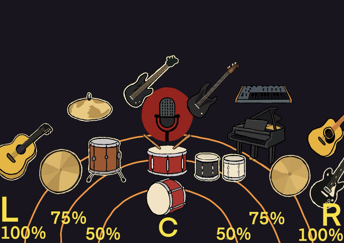 A visual map of stereo panning shows where each instrument sits in the left-center-right field. Guitars sit at the far edges, cymbals and percussion lean toward the mid-sides, and core elements like vocals, kick, and snare hold the center to keep the mix balanced and clear. 