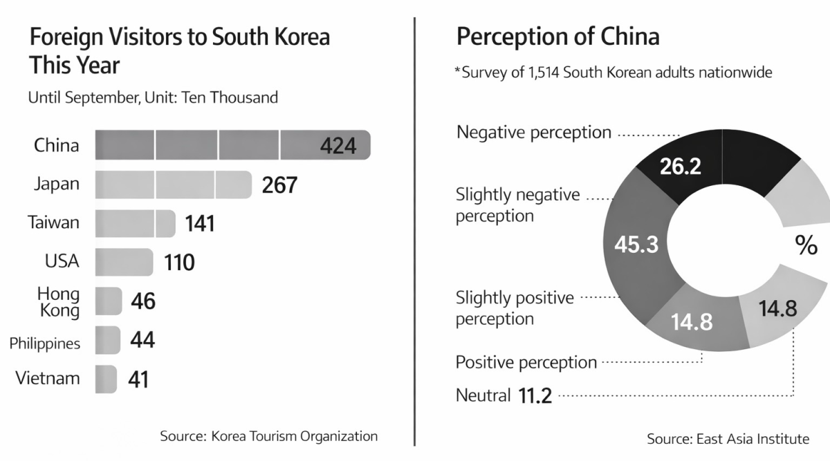 Negative feelings towards the Chinese have surged across the nation over the past decade, rising from 16% in 2015 to 71% in 2025. 